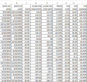 spy v vix