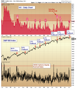 vix pullback chart