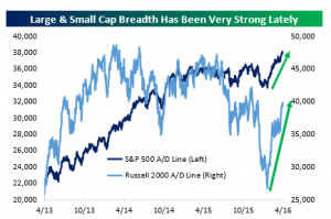 Breadth