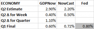 GDP 5 27 2016