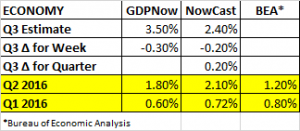 GDP Estimates 8 12 2016