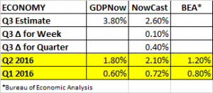 GDP Estimates 8 5 2016 - Copy