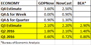 gdp-estimates-11-25-2016