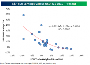 sp500-earnings-v-usd