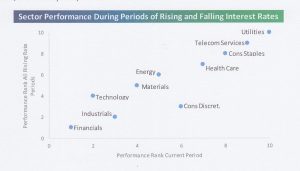 sector-performance-during-rising-rate-periods_0001
